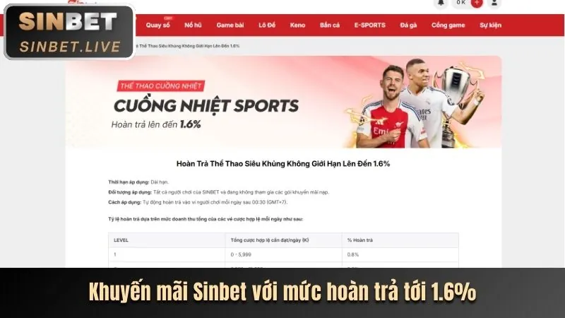 Khuyến Mãi Chào Mừng Onbet Win